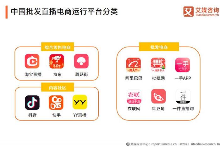 做电商哪个平台好,2021电商哪个平台好做 做电商哪个平台好,2021电商哪个平台好做