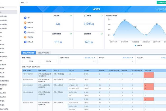 电商oms软件有哪些 - 电商wms软件