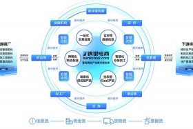 网络电商平台、网络电商平台有哪些