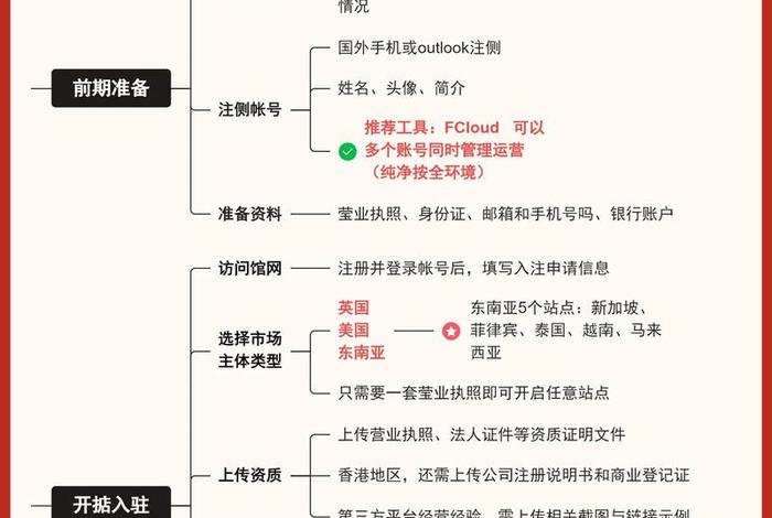 tk跨境电商运营自学全套教程(跨境电商运营教程平台) tk跨境电商运营自学全套教程(跨境电商运营教程平台)
