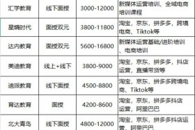 深圳电商培训班哪家好 深圳电商培训班哪家好一点