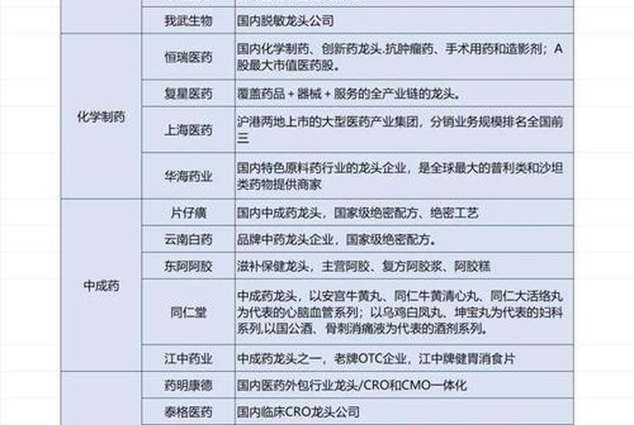 医药电商板块、医药电商板块一览表 医药电商板块、医药电商板块一览表