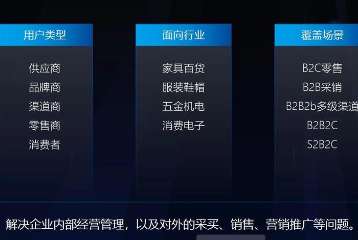 电商saas erp 电商Saas ERP是什么意思 电商saas erp 电商Saas ERP是什么意思