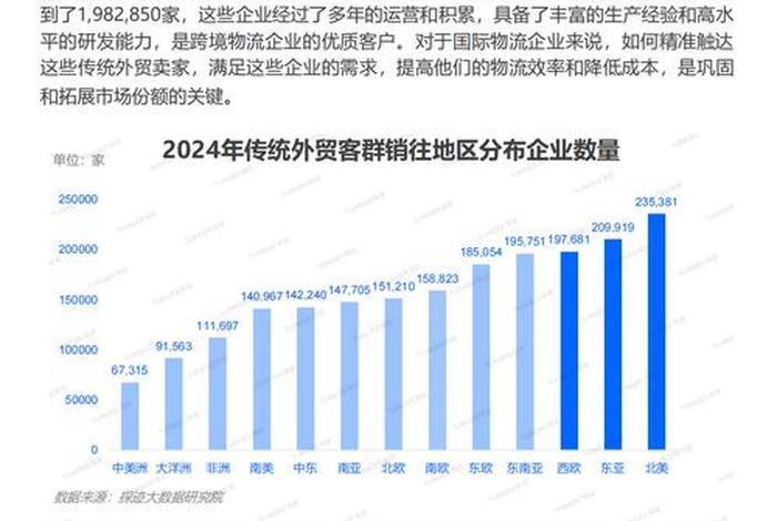 跨境电商物流发展趋势;跨境电商物流发展趋势研究 跨境电商物流发展趋势;跨境电商物流发展趋势研究