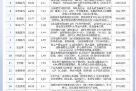 医药电商股票龙头有望连涨 - 医药电商股票龙头有望连涨的原因