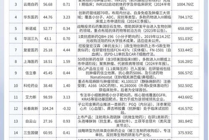 医药电商股票龙头有望连涨 - 医药电商股票龙头有望连涨的原因