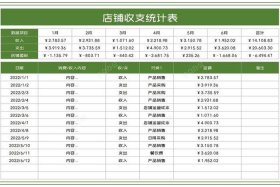 电商记账excel表格（电商记账常用表格）