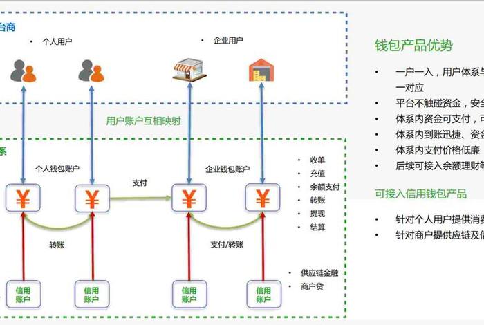 电商托管钱包 电商托管钱包和安心钱包的区别