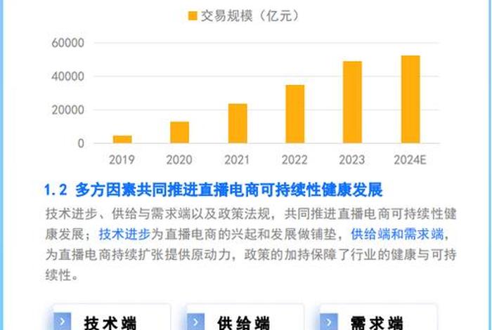 家居电商直播行业2024年各公司的销售数据（2020年直播电商销售数据）