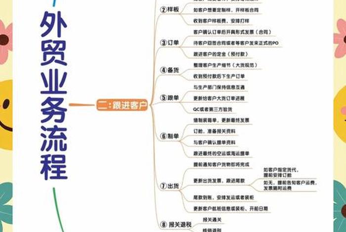 外贸电商运营,外贸电商运营工作内容 外贸电商运营,外贸电商运营工作内容