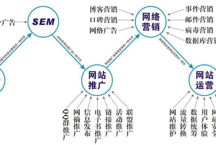 电商seo和seo;seo和电商运营 电商seo和seo;seo和电商运营