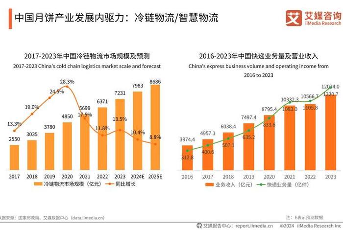 电商渠道的功能（电商渠道的功能包括哪些）