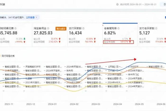 火蝠电商营销方案 - 火蝠电商营销方案设计 火蝠电商营销方案 - 火蝠电商营销方案设计