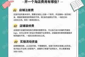 开电商公司需要投资多少钱 开电商公司需要投资多少钱才能开