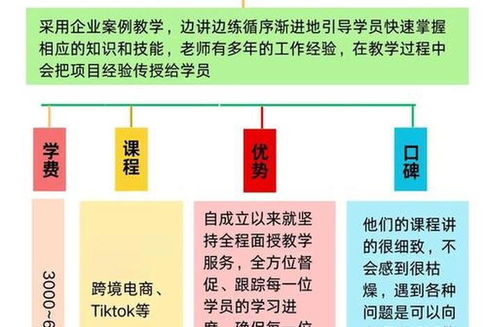 电商培训学校人员架构 电商培训学校人员架构图 电商培训学校人员架构 电商培训学校人员架构图