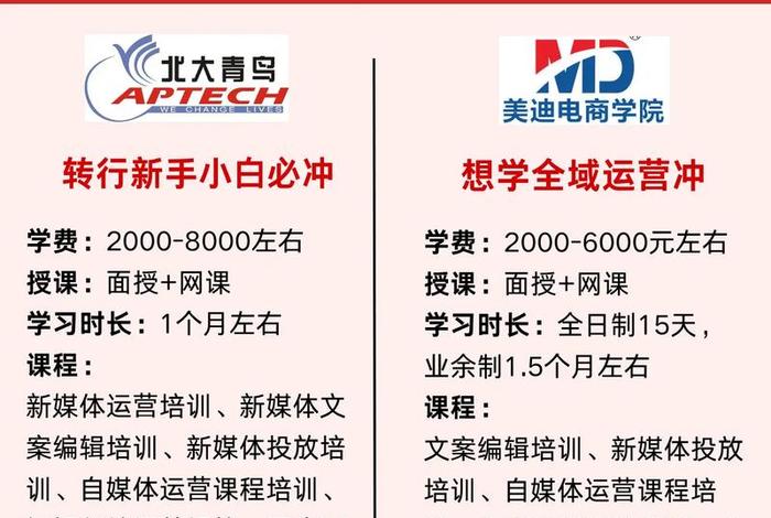 青岛众智电商培训怎么样 青岛众智电商培训怎么样知乎 青岛众智电商培训怎么样 青岛众智电商培训怎么样知乎