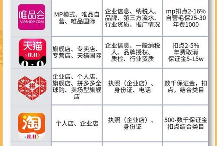 电商购物平台；电商购物平台排行榜前十名