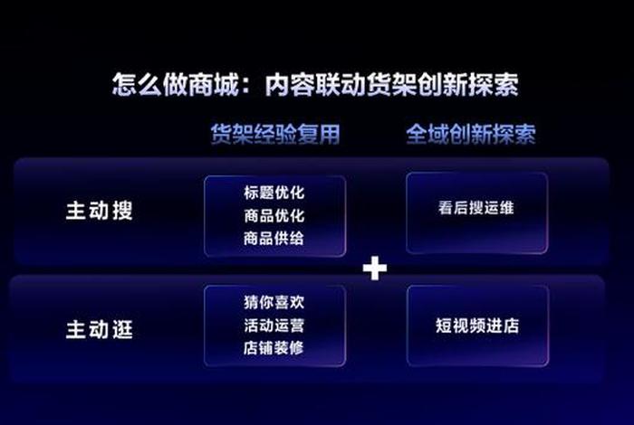 全域兴趣电商平台；全域兴趣电商平台是什么
