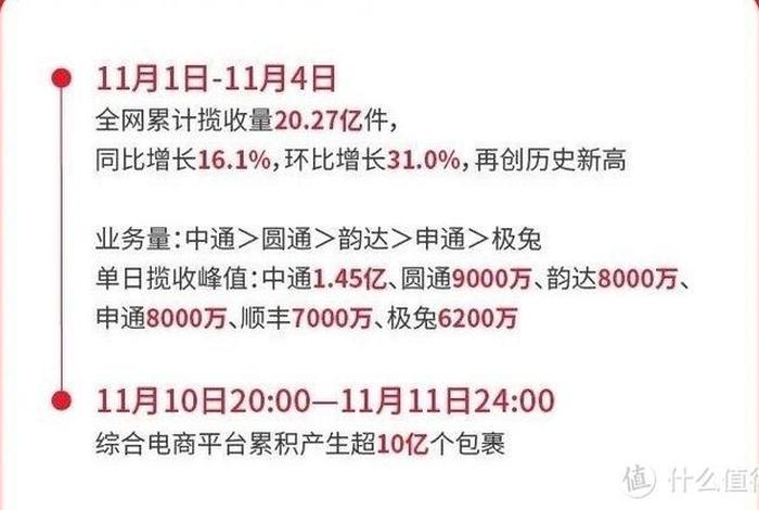 今年双11十大电商突破多少个亿、去年双11电商销售多少亿 今年双11十大电商突破多少个亿、去年双11电商销售多少亿