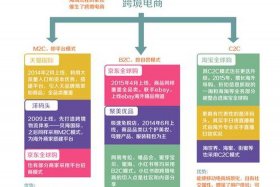 做跨境电商和老师哪个好、做跨境电商和老师哪个好一点
