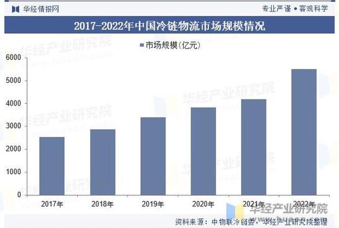 生鲜农产品电商平台物流模式国内外研究现状、生鲜农产品电子商务的物流服务创新研究现状 生鲜农产品电商平台物流模式国内外研究现状、生鲜农产品电子商务的物流服务创新研究现状