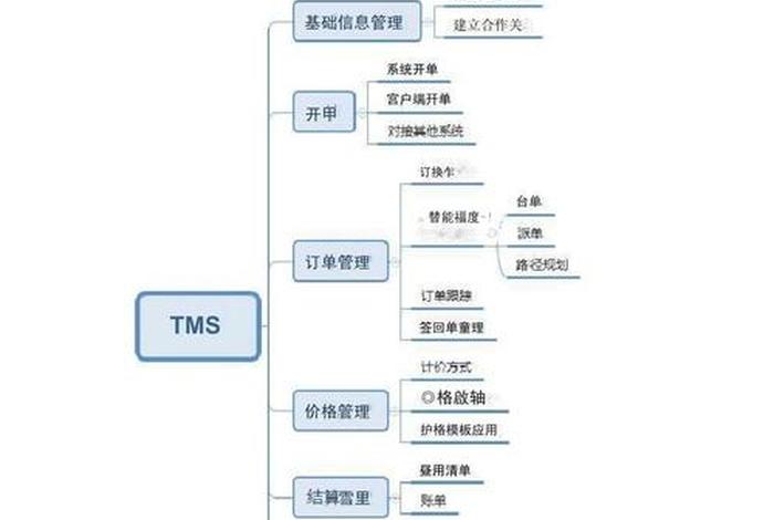 物流仓储配送管理系统;物流仓储配送管理系统有哪些 物流仓储配送管理系统;物流仓储配送管理系统有哪些