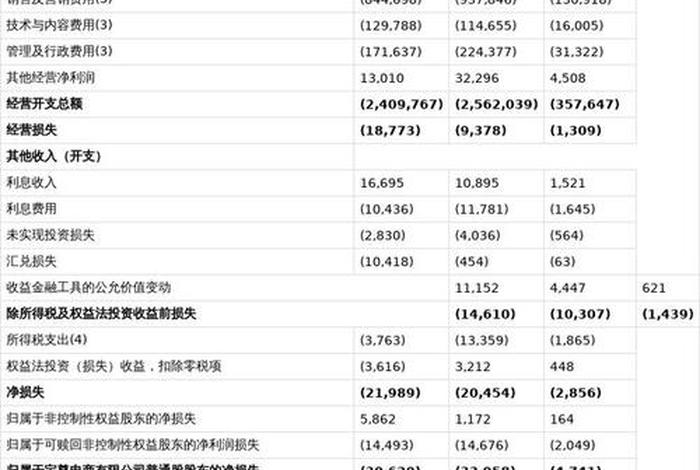 宝尊电商二季度业绩公布 宝尊电商这个公司怎么样 宝尊电商二季度业绩公布 宝尊电商这个公司怎么样