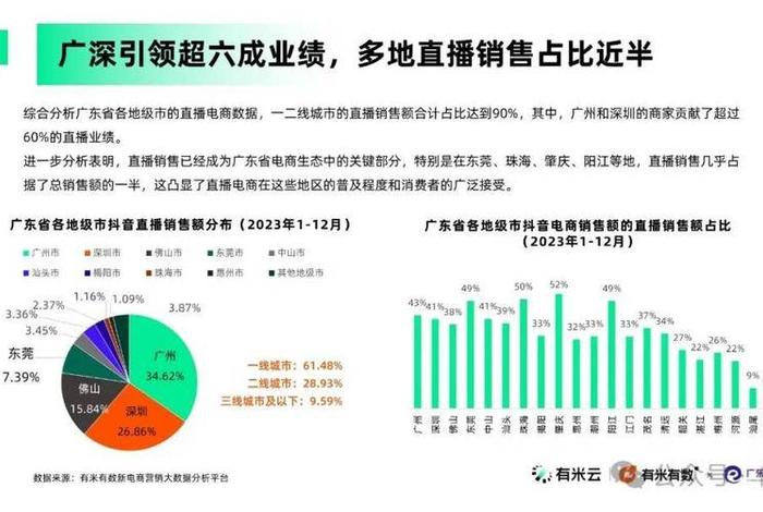 直播电商人才缺口（直播电商人才缺口数据）