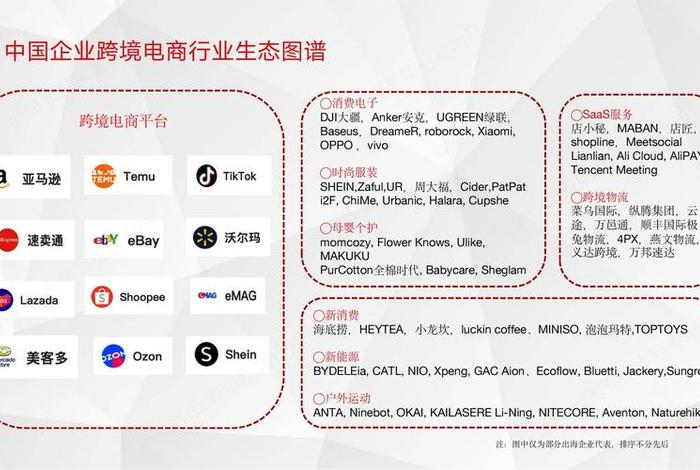 跨境电商的企业有哪些,跨境电商的企业有哪些? 跨境电商的企业有哪些,跨境电商的企业有哪些?