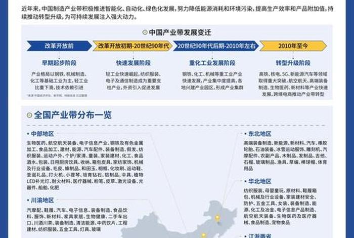 电商仓储项目对区域经济的影响(电商仓储项目对区域经济的影响论文) 电商仓储项目对区域经济的影响(电商仓储项目对区域经济的影响论文)