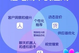 ai跨境电商是什么意思 - ai跨境电商是什么意思啊