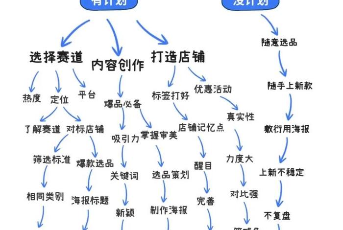 跨境电商虾皮入门教程 - 虾皮跨境电商教学视频