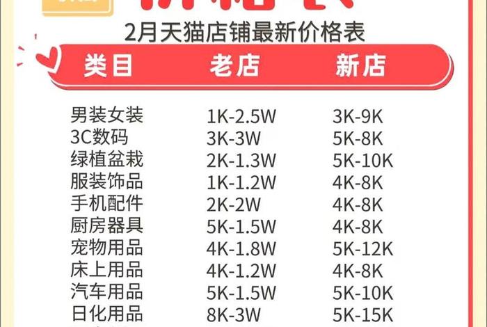 商店上新产品因从哪几个方面寻找商品的卖点、如何寻找新产品的卖点 商店上新产品因从哪几个方面寻找商品的卖点、如何寻找新产品的卖点