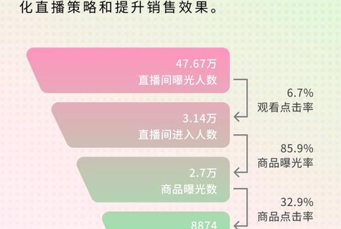 电商视频是什么意思、电商短视频是什么意思