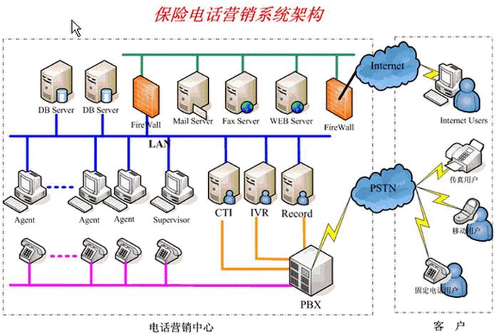垂直电商的类型 垂直电商的类型有哪些