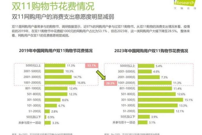 2023年中国十大电商排名表、2021年中国十大电商排行榜 2023年中国十大电商排名表、2021年中国十大电商排行榜