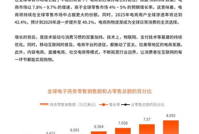 电商发展趋势和未来卖什么产品好、电商的未来发展趋势是什么？