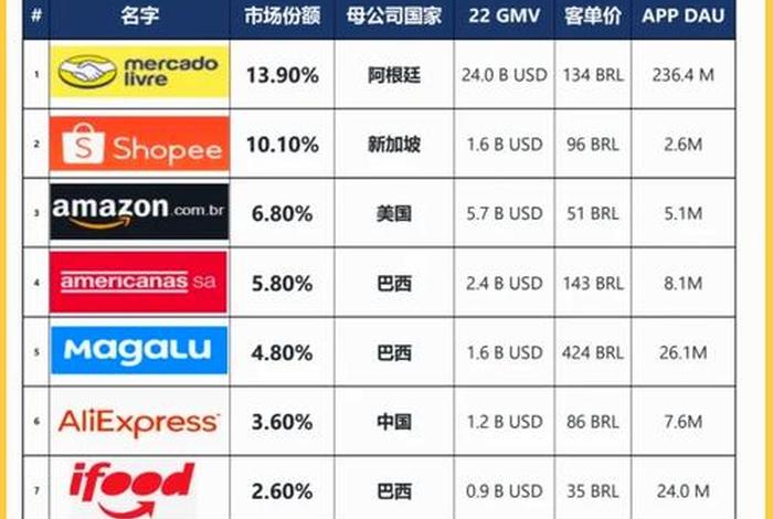 巴西最大网购平台、巴西最大网购平台是什么 巴西最大网购平台、巴西最大网购平台是什么
