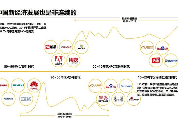 阿里巴巴电商平台的商业模式 阿里巴巴电商平台的盈利模式 阿里巴巴电商平台的商业模式 阿里巴巴电商平台的盈利模式