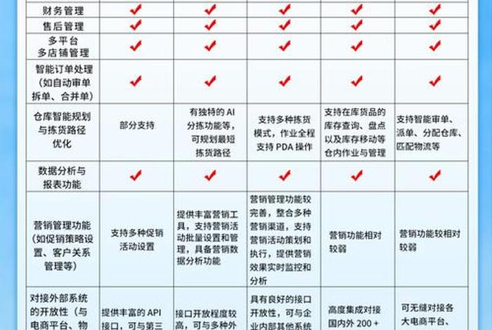 电商erp系统有哪些品牌 - 电商erp软件有哪些 电商erp系统有哪些品牌 - 电商erp软件有哪些