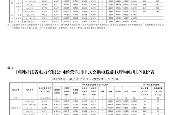 商电和民电(商电和民电的价格差多少) 商电和民电(商电和民电的价格差多少)