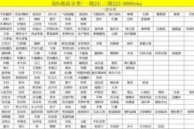 国内b2b平台排名 国内b2b平台排名前十