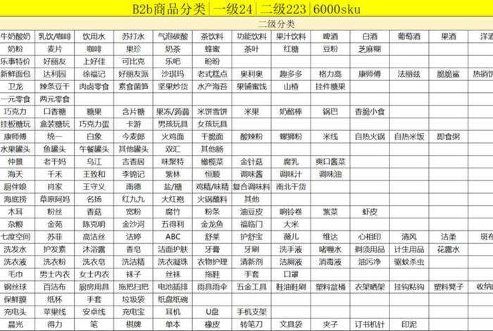 国内b2b平台排名 国内b2b平台排名前十 国内b2b平台排名 国内b2b平台排名前十