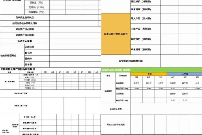 电商规划表怎么做(电商规划表怎么做的) 电商规划表怎么做(电商规划表怎么做的)