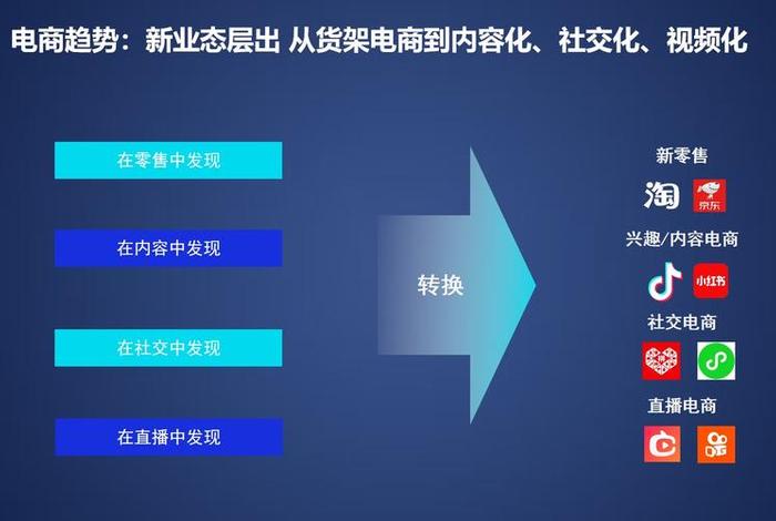 兴趣电商的概念（兴趣电商的概念界定）