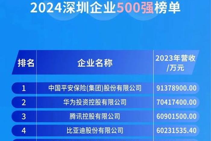 深圳电商公司排行榜2020(深圳电商公司排行榜2020年) 深圳电商公司排行榜2020(深圳电商公司排行榜2020年)