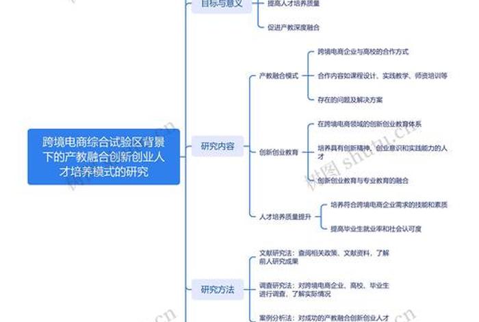 跨境电商模式教学设计,跨境电商模式教学设计及反思 跨境电商模式教学设计,跨境电商模式教学设计及反思