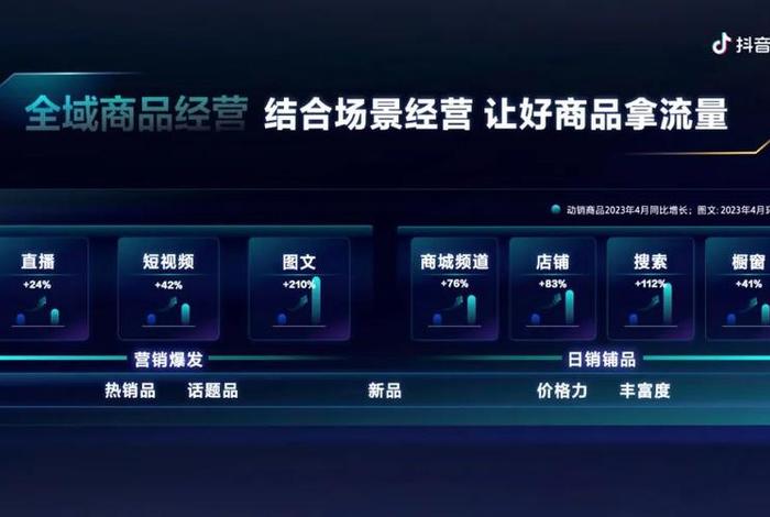 抖音电商供应链服务平台;抖音电商供应链服务平台是什么 抖音电商供应链服务平台;抖音电商供应链服务平台是什么