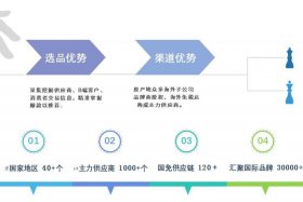 大唐电商平台招标方怎么注册 大唐集团电子商务平台怎么报价