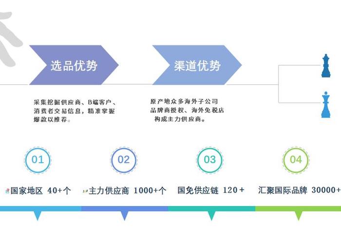 大唐电商平台招标方怎么注册 大唐集团电子商务平台怎么报价